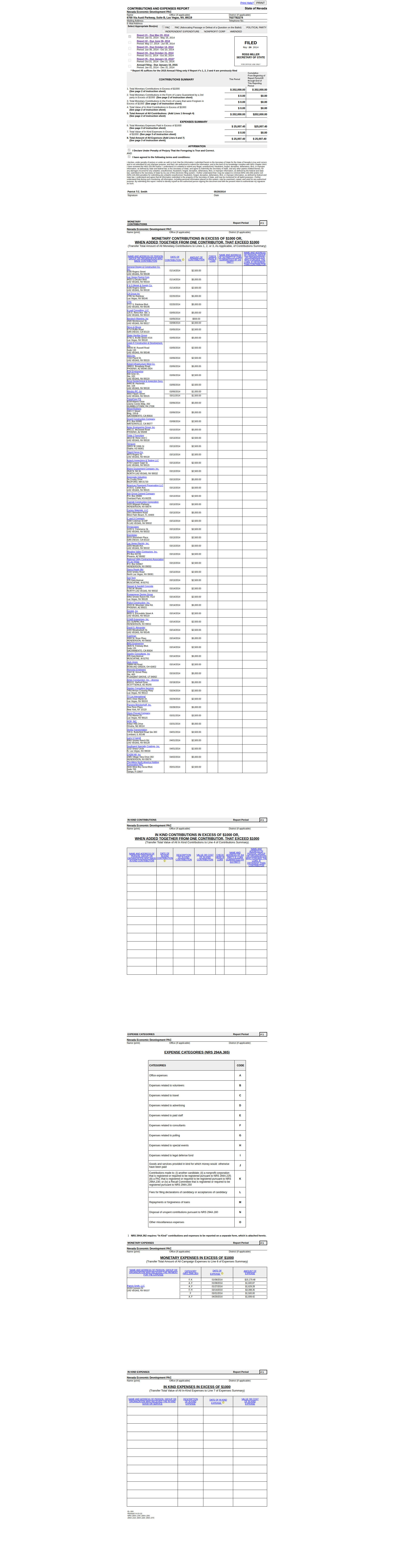NEDPAC NVSOS filing - May 20, 2014