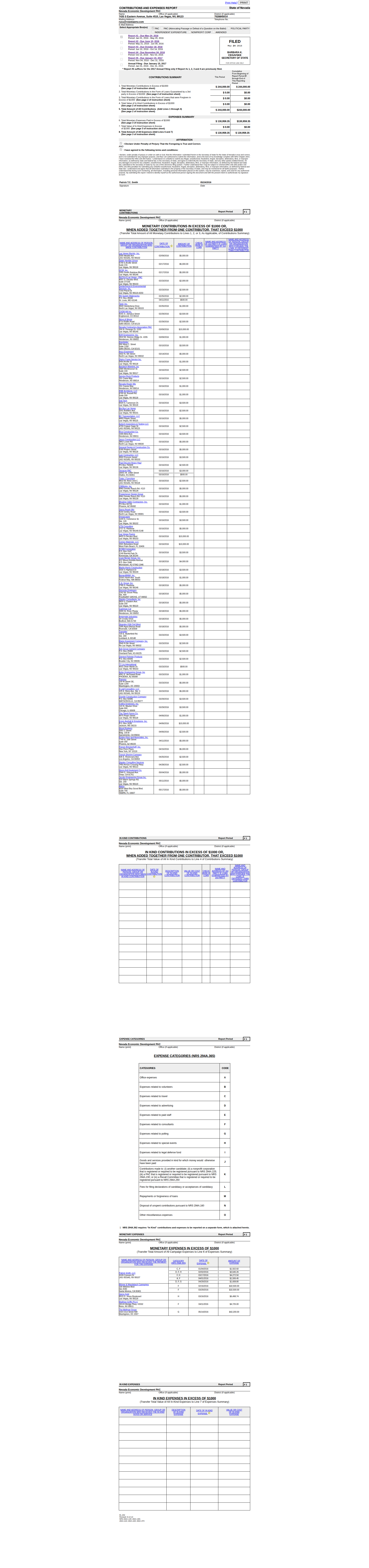 NEDPAC NVSOS filing - May 24, 2016